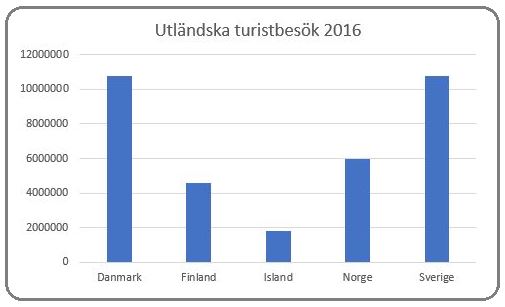 Källa: OECD