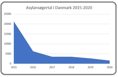 Kilde: uim.dk